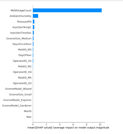 SHAP Feature Importances